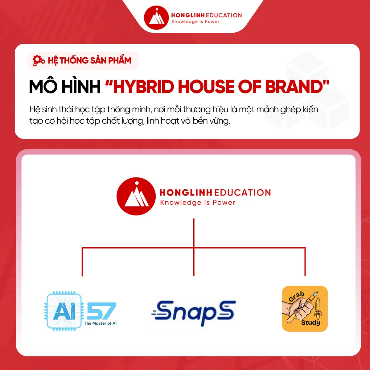 Tăng hiệu quả học tiếng Anh X5 lần - HONGLINHEDUCATION